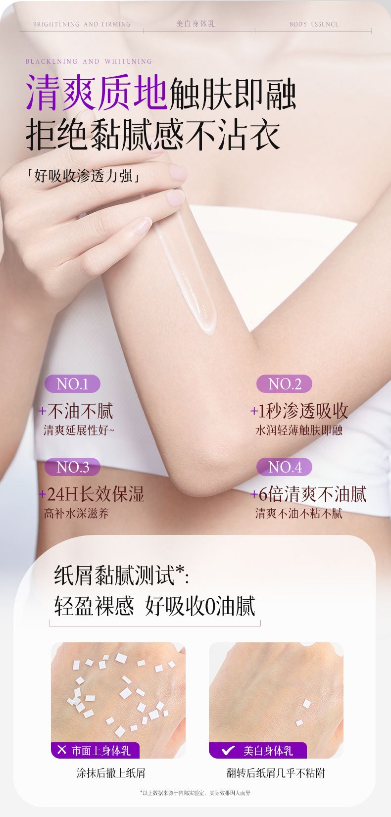 Loción Corporal Perfumada Blan - Perfume Fragrance Body Lotion reseña y precio