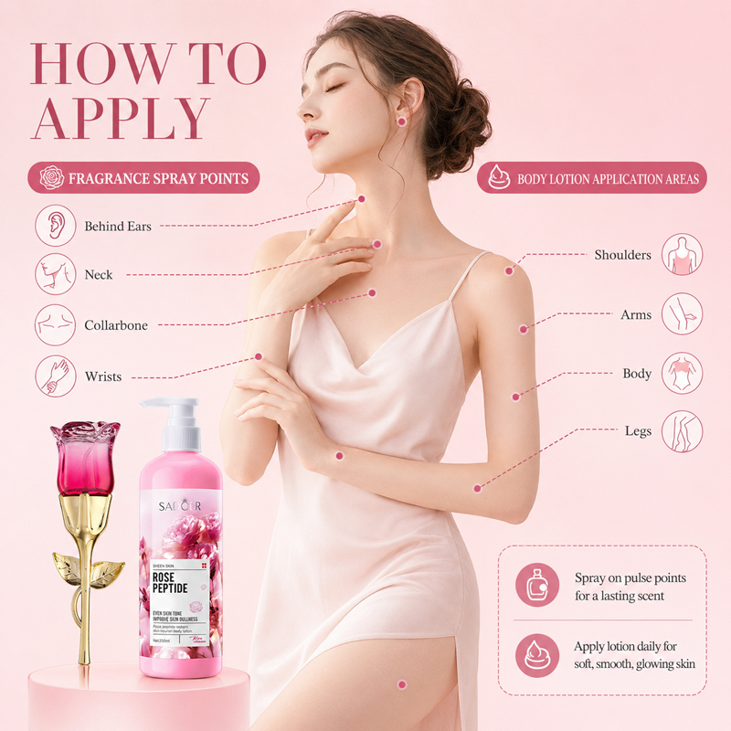Set de Perfume y Loción Corpor - Perfume Fragrance Body Lotion reseña y precio