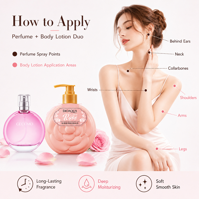 Set de Perfume GECOMO para Muj - Perfume Fragrance Body Lotion reseña y precio